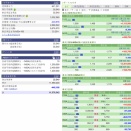 評価損益２５１２０４