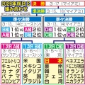 【WBC】ロボット審判、まさかの採用見送り……。ピッチクロックは導入される謎采配にファン困惑「一番導入すべきなのは審判やろｗ」「世紀の誤審、再来の予感」