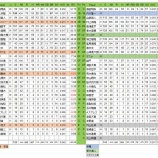 『ややパワーアップか？　東京ヤクルトスワローズ打線　2021NPBプレビュー』の画像