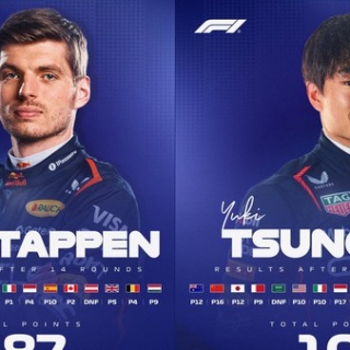 F1通信jp