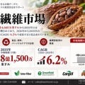   カカオ繊維市場、2025年の4億4,660万米ドルから2035年に8億1,500万米ドルへ、CAGR 6.2％
