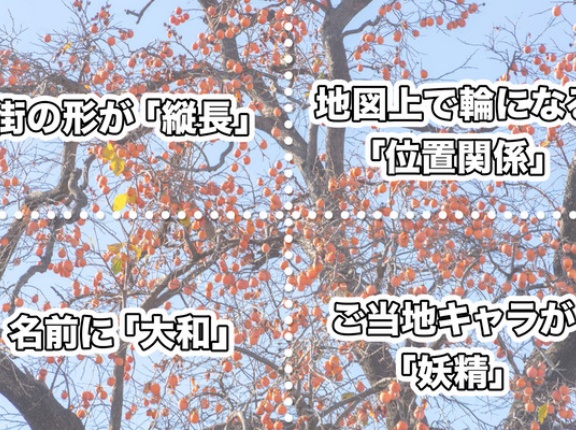 以前大和市が設立発起人になり建国した共和国「まほろば連邦」に加盟した市町村の共通点はなに？【やまとクイズ】