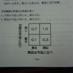 伊佐＠ランチェスター経営、一言（多い？）ブログ
