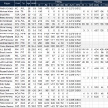 『レッドソックス、大物内野手を2人獲得｜2014MLB』の画像