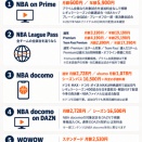 【保存版】NBA2026-27シーズンの視聴方法と無課金での楽しみ方をまとめてみた