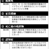 『高齢者の住宅難民問題への取り組み：住宅セーフティネット制度とは？』の画像