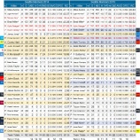 『例によって補強が裏目　シアトル・マリナーズ打線｜2015MLB』の画像