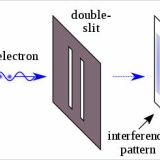 量子力学に詳しい人いる？『2重スリット実験』での観測についてだけど