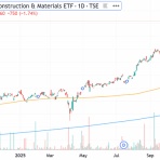 村越誠の投資資本主義