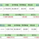 4/7(クレカ積立)＆NISA満額