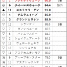 2025年8月5週の回顧