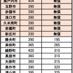 さいとう武次郎の日記【倉敷市議会議員】
