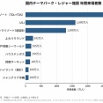 【画像】ジャングリア沖縄、1年間で100万人来場ｗｗｗｗｗｗｗｗｗｗｗｗｗｗｗｗｗｗｗｗ