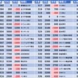『3/31 SAP野田』の画像