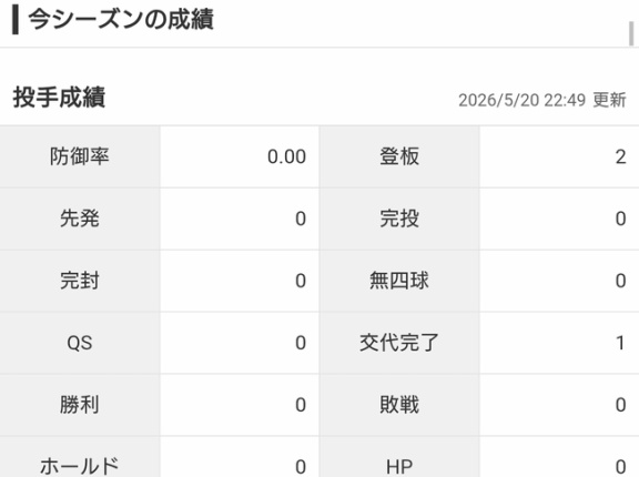 SB藤原大翔「何で大竹が支配下やねん！」→共に支配下になった結果wwwwwwwwwwwwwww