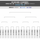 【王座戦 挑決トーナメント】丸山忠久九段が屋敷伸之九段に勝利しベスト８進出