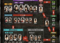 【AKB48】マジすか5の相関図ｗｗｗ