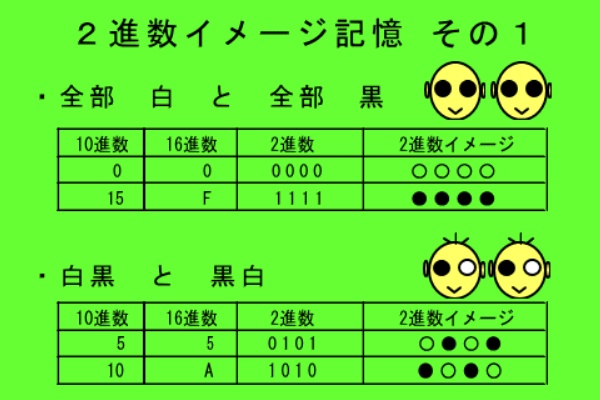 暗記しよう ２進数のイメージ記憶 白と黒のイメージ記憶 工事担任者かんたん ステップアップ