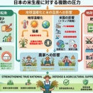 米国の動きも米穀左右？ 温暖化対策に反発／イラン攻撃で肥料高騰か 鈴木宣弘氏
