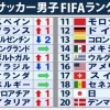 日本ってサッカー大国になるべきでは？
