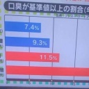 偏向報道を止めさせたいPart2