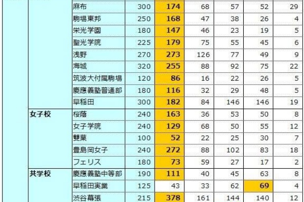現在小学生の募集は停止しております 偏差値がぐいぐい上がる勉強法 授業を受けていても偏差値は上がらない 逆転合格の武田塾 妙典校 16