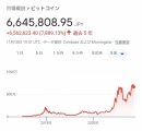 【悲報】ビットコイン終わる、10日で770万円→640万円まで下落