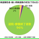 �غ�̸����������ʡ�7��6���ʲСˡ���̸��θ��ߤδ��Կ��ϡ���������63�����áפη�1202�͡�74�ͤ��������������ౡ�����ܽ�λ����ޤ����ʿ����������Ԥ�137�͡ˡ��٤β���