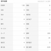 【イースタン】日ハム達孝太(18) 6登板9回 1.00 9奪三振4四球4被安打