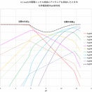 金属イオンの反応－ニッケルNi（１）