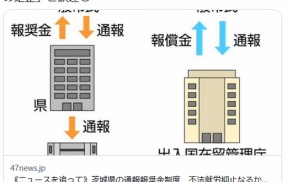茨城県の不法外国人通報報奨制度、弁護士会・政治団体・市民団体が反対