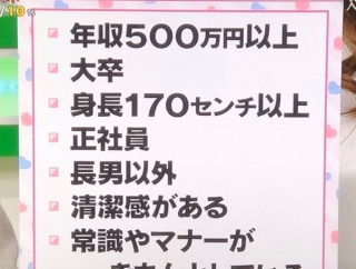 【緊急】婚活女子「普通の男の条件がこちら」