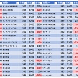 『3/8 ジュラク柏』の画像