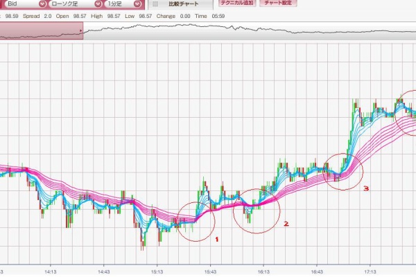 ｆｘを単純に考える方法
