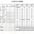 192億円の穴埋問題