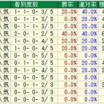競馬雑記