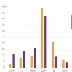 バンガードS&P500ETF(VOO)に投資するりんりのブログ