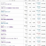 もぐらの株ブログ