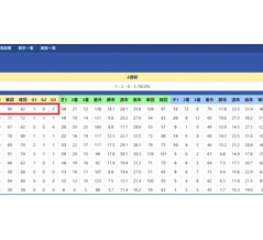 【データ分析】斉藤崇史厩舎