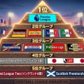 【疑問】現在のサッカーの各国リーグランキングがこちらｗｗｗｗｗｗｗｗ