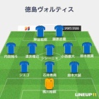 『ヴォルティス 契約更新選手 第一弾！！』の画像