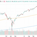 市場環境を無視した強行的社債大型起債は続かない