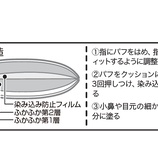 『2025年10月発売フィンガーパフ』の画像