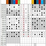 『ついにパが逆転』の画像