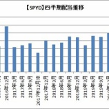 『【配当】米国高配当株ETFのSPYDは4.9％増配、SDYは18％減配（でも安心できる理由）！』の画像