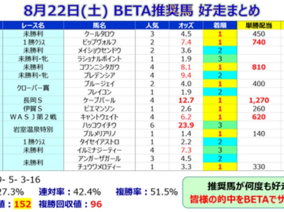 【予想】セントライト記念 ～爆発力系の馬にはやや厳しい馬場傾向を感じるが・・・～＜2026＞