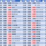 『7/13　キング世田谷　ｙｔｒ』の画像