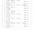 【３時間】本舗の耐久