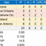 『ダルビッシュ有にかかる「パワーピッチャー」の期待』の画像