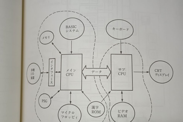 まごころせいじつ堂 - FM77AV